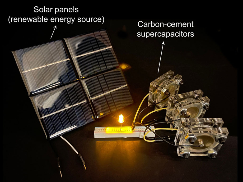 On left, a solar panel is labeled “Solar Panel (renewable energy).” On right, 3 rectangular devices are labeled “Carbon-cement supercapacitors.” They are connected to a bread board, and an LED light is lit.