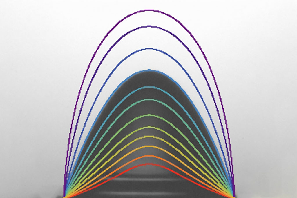 profiles of different distorted droplet shapes 