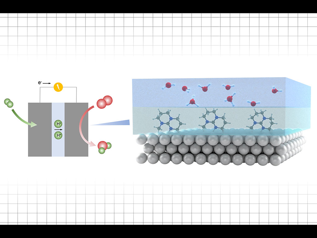 graphic showing process