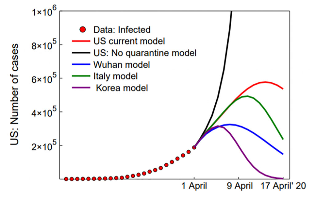 graph of projections